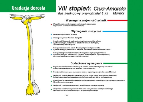 Strona 30 Wymagania na stopnie 8 Crua Amarela Capoeira.jpg